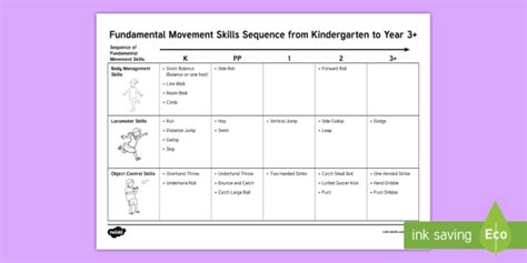 Developing Fundamental Movement Skills Manual .